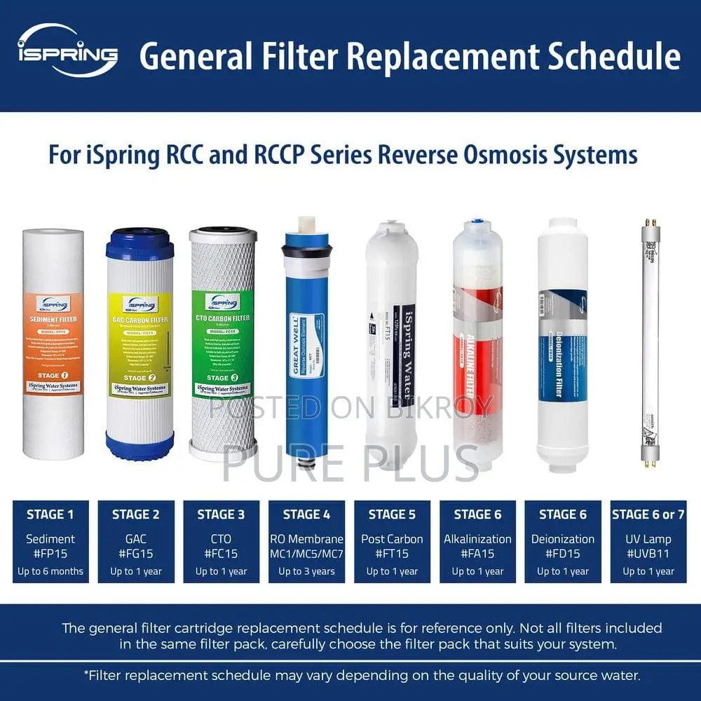 1 Set PP CTO GAC Membrane T33 Filter