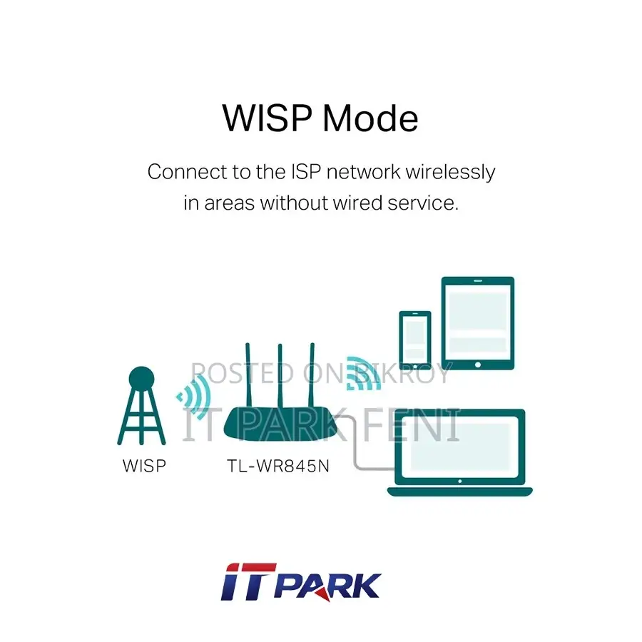 TP-Link TL-WR845N 300 Mbps Ethernet Single-Band Wi-Fi Router