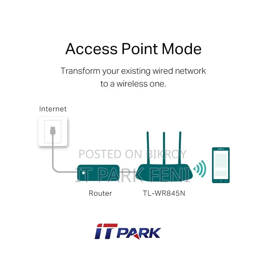 TP-Link TL-WR845N 300 Mbps Ethernet Single-Band Wi-Fi Router