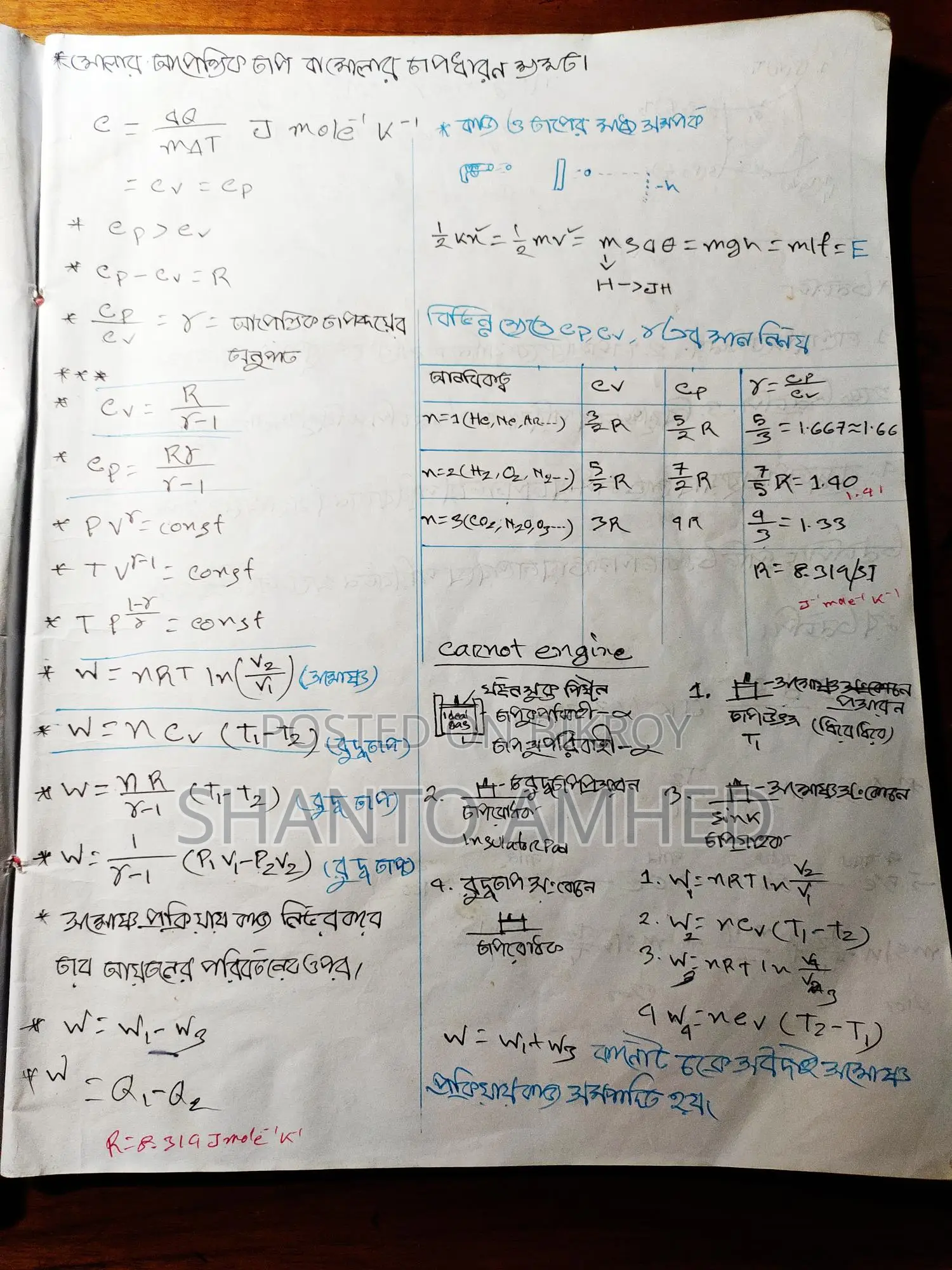 HSC, SSC PHYSICS Online Tuition