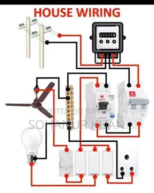 Electrical House Wearing
