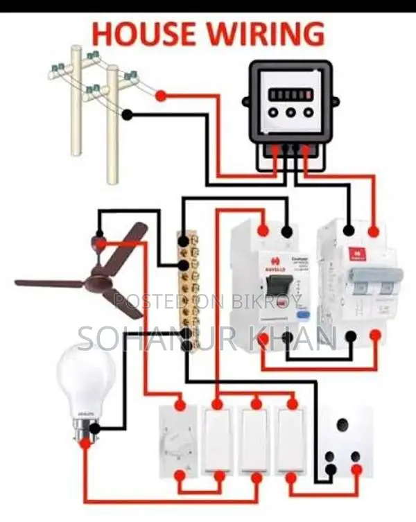 Electrical House Wearing