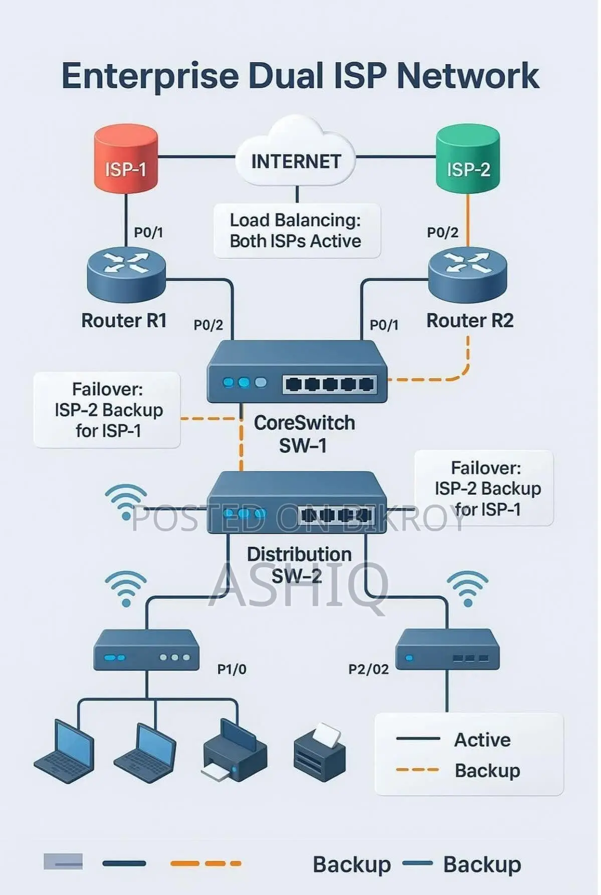 IT Infrastructure Design & Support
