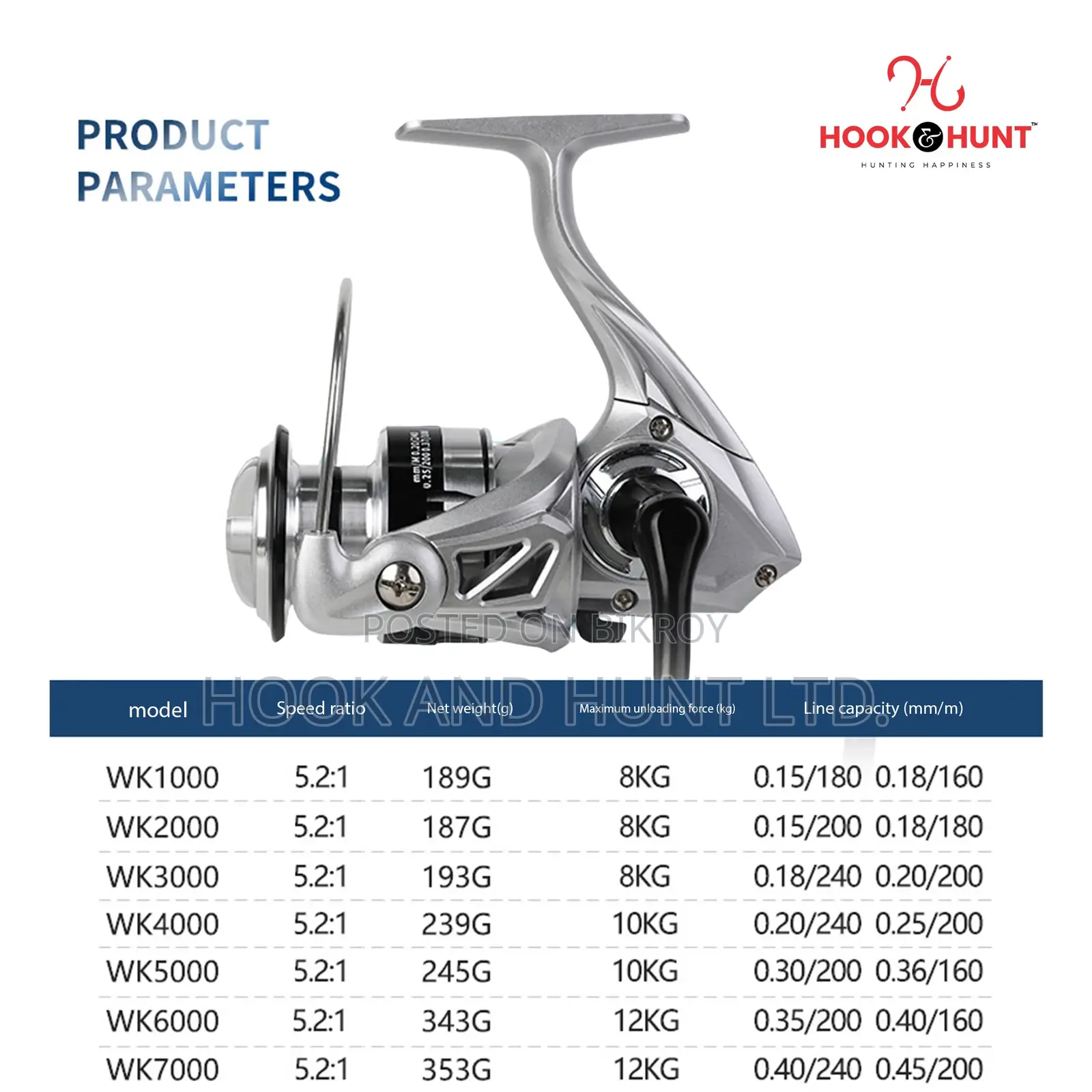 WK1000–WK7000 Metal Spinning Fishing Reel