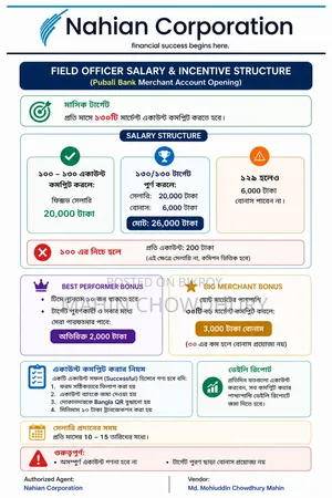 পূবালী ব্যাংকের মার্চেন্ট একান্ট উওপেনিংয়ের জন্য লোক নিয়োগ