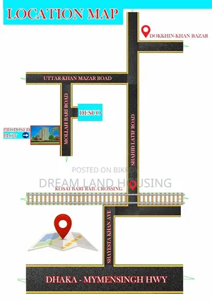 Land Sales