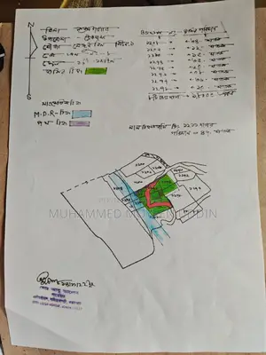 Land for Resort