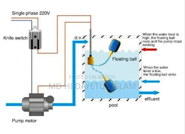 Float Switch