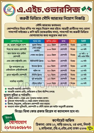 চুক্তির মেয়াদ ২ বছর এবং পুনরায় নবায়ন যোগ্য। নুন্যতম পাসপোর্টর ২বছর মেয়াদ থাকতে হবে। ইকামা,ইন্সুরেন্স, মেডিকেল কোম্পানি বহন করবে অন্যান্য সকল সুযোগ সুবিধা সৌদি আরব শ্রম আইন অনুযায়ী প্রযোজ্য। বিঃদ্রঃ ভিসা কোন প্রকার রিপ্লেস বা ক্যান্সেল হবে না।