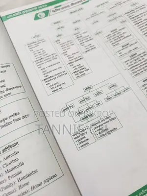 SSC 26 Udvash Question Bank (Short Syllabus) + Solve Sheet