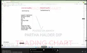 Trading Chart Robin Course (August Month)