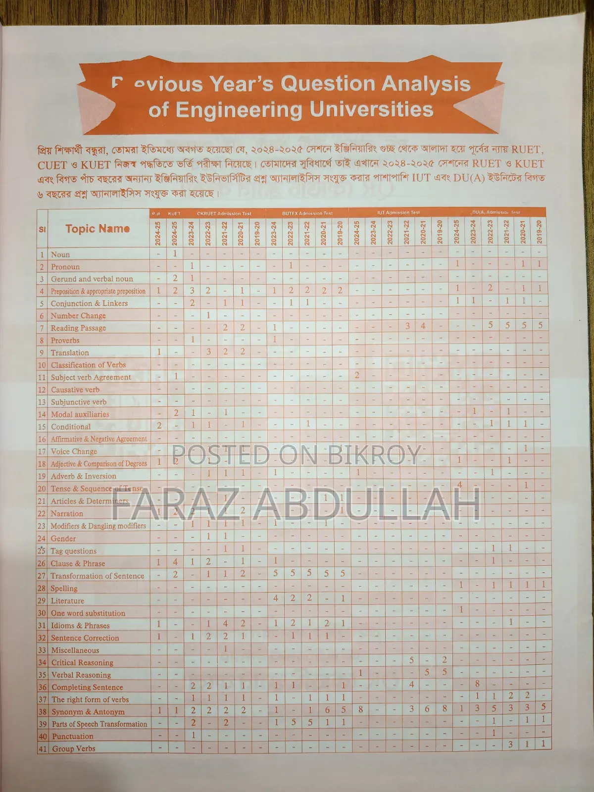 ঢাবি প্রশ্নব্যাংক ও Engineering English