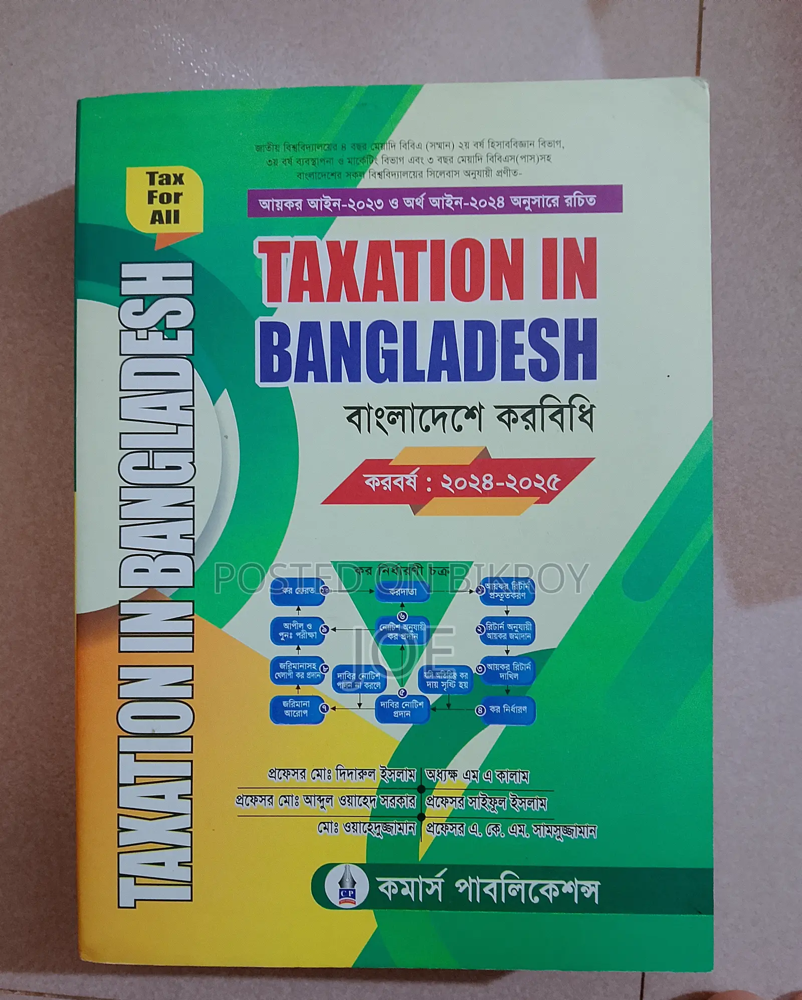 অনার্স তৃতীয় বর্ষের ম্যানেজমেন্ট মেইন বই এবং সাজেশন