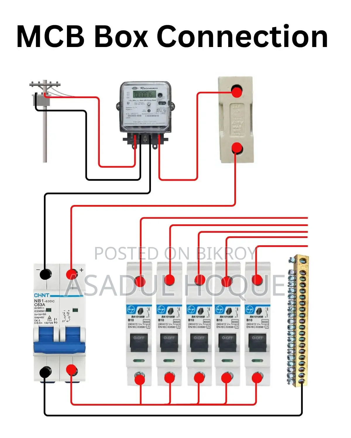 Electrical, Plumbing, Painting, and Home Decor