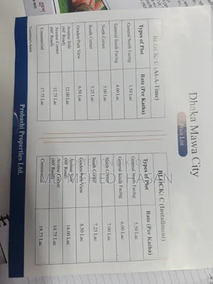 Modern Dhaka Dream Address per Katha 3.50 Lakh Taka