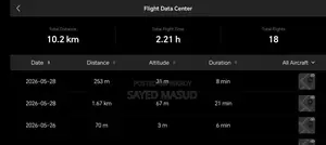 DJI Mini Fly More Combo