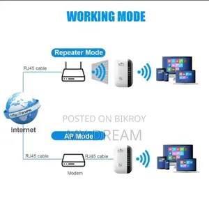 Wireless-N WiFi Repeater / Range Extender