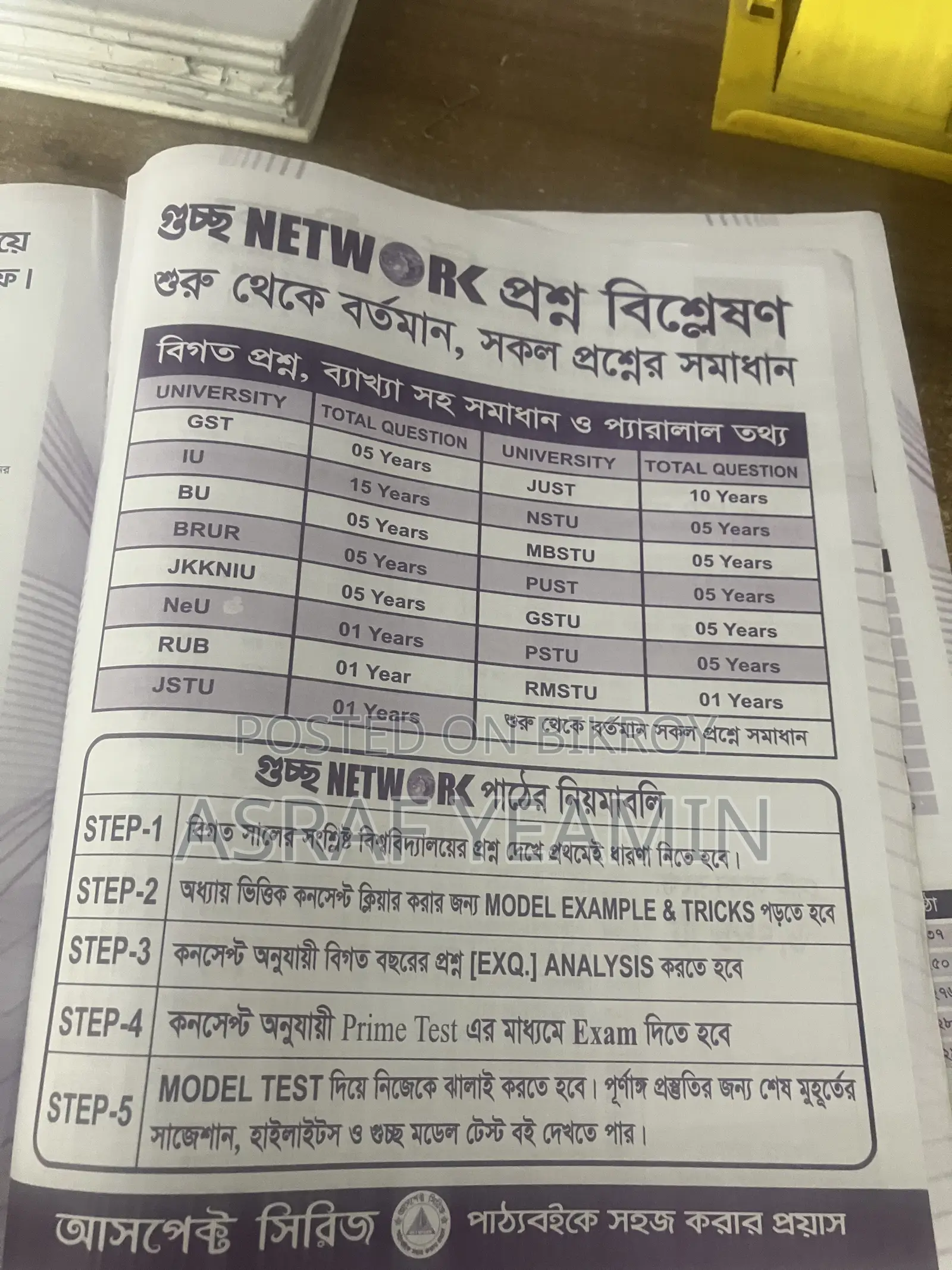 GST Question Bank for Sale