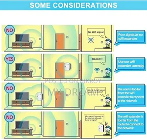 Wireless-N WiFi Repeater / Range Extender