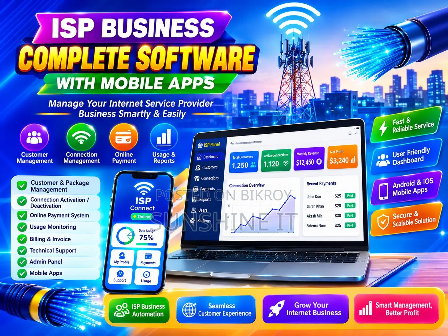 ISP Business Complete Software With Mobile APPS