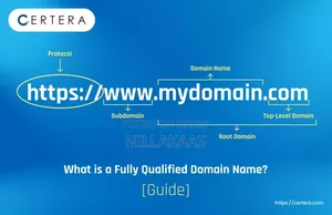 Domain sell