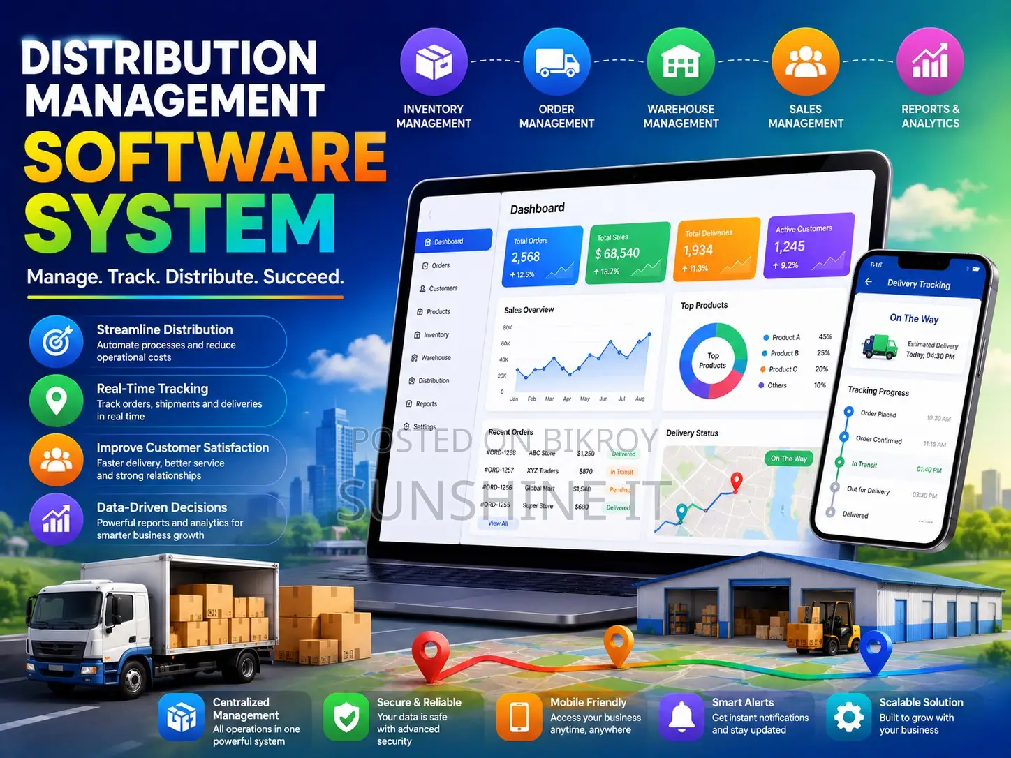 Distribution Management Software System