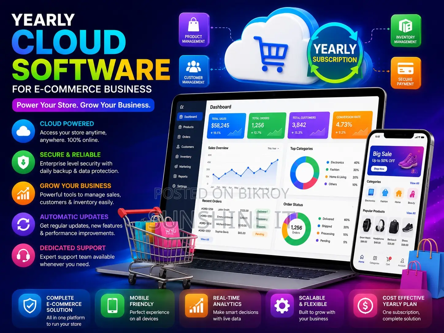 Yearly Cloud Software for E-Commerce Business