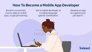 All App Developing